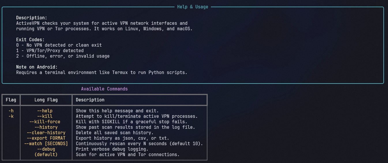 ActiveVPN help screen